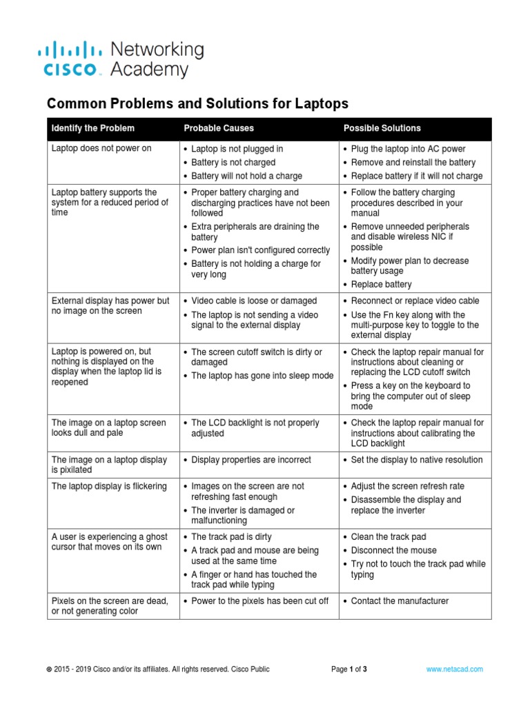 7.7.2.2 Common Problems and Solutions For Laptops | PDF | Laptop ...