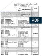 Danh Mục Các Học Phần Tương Đương - Thay Thế Ctđt Khóa 2011; 2012; 2013; 2014 qua 2015; 2016; 2017