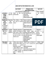 Vdocuments.pub Programele Revolutiei Romane de La 1848