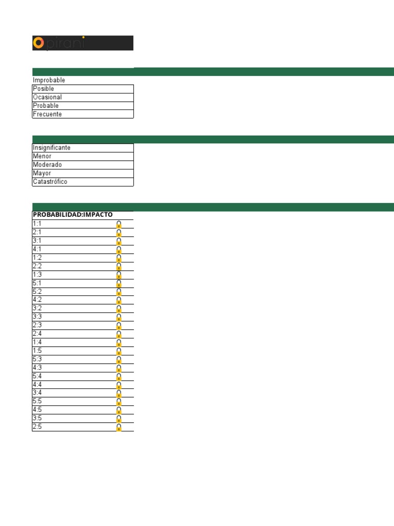 Matriz de Riesgos en Excel | PDF