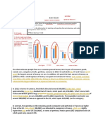 Bar Chart Consumer Goods Thư