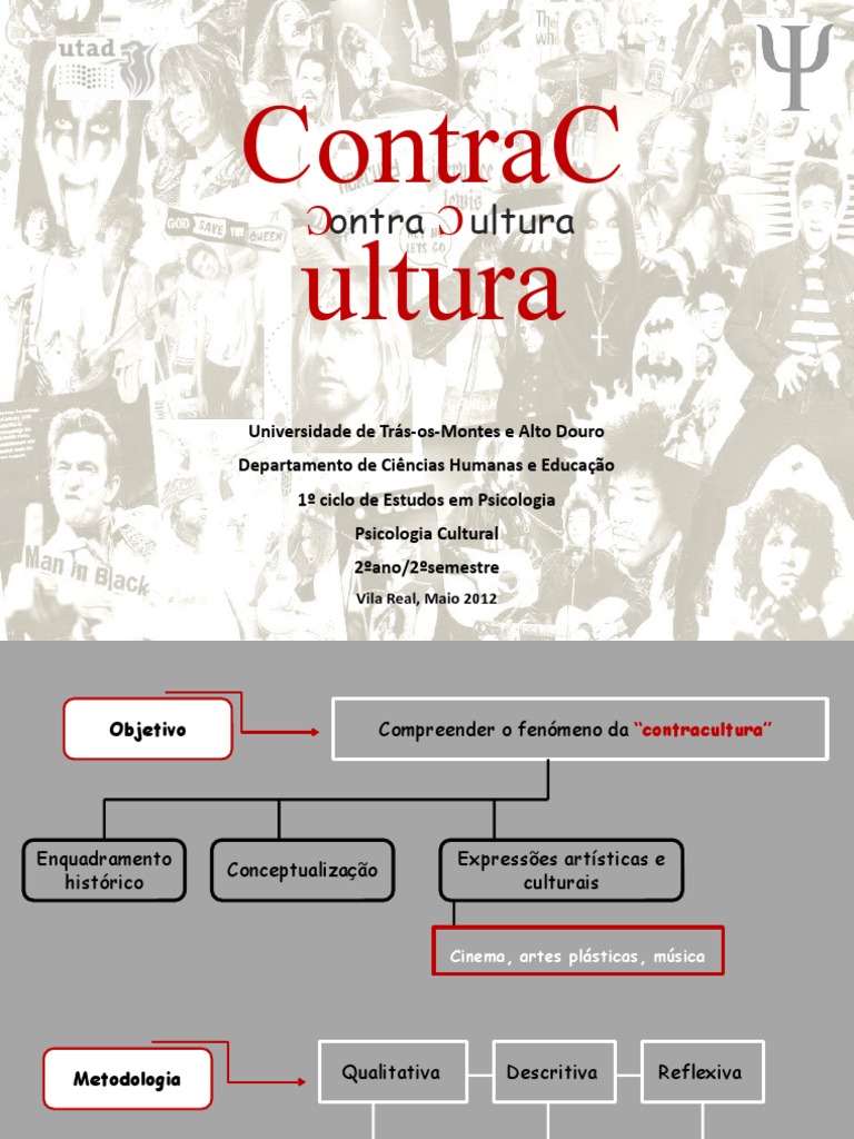 Mapa Mental da Contracultura | PDF | Humano | Psicologia