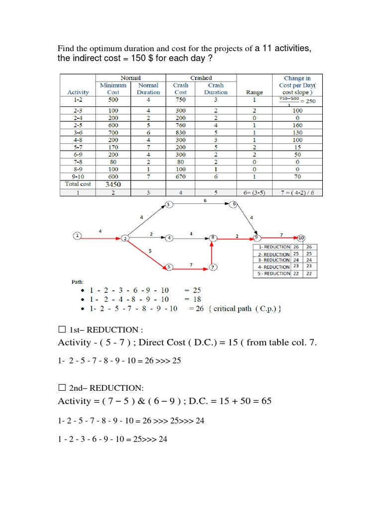 Optimum Project Duration and Cost Analysis | PDF | Teaching Methods ...