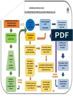 Flujograma de Porcentajes de Partuculas Fracturadas en El Ag