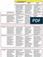 Cuadro Comparativo - Fundamentación Pedagogica