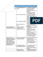 Como Realizar Una ART en Operaciones