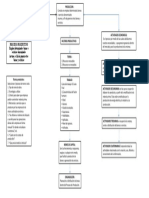 Proceso Productivo