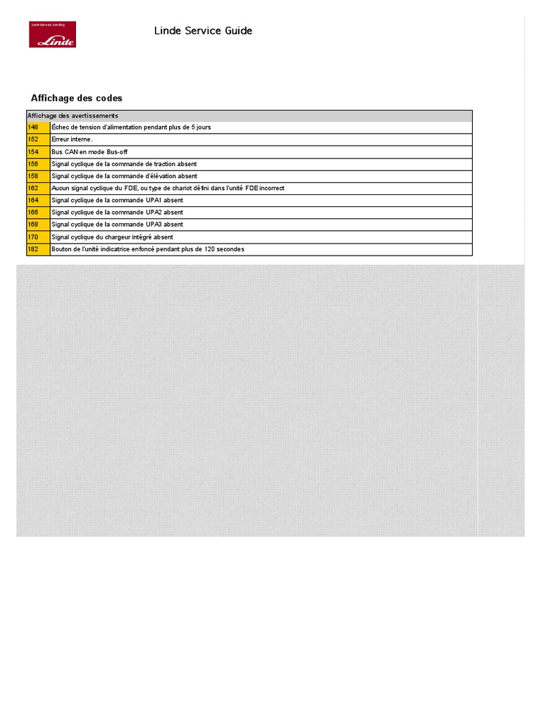 Liste Code Erreur Fenwick
