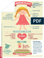 Infografia Rett V ES