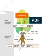 Arbol de Problemas Autocuidado Femenino