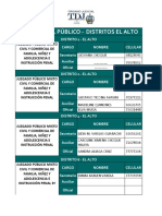 Guía Telefónica Distritos El Alto 2022