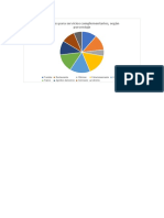 Espacios para Servicios Complementarios, Según Porcentaje