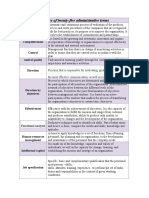 Glossary of Twenty-Five Administrative Terms: Benchmarking