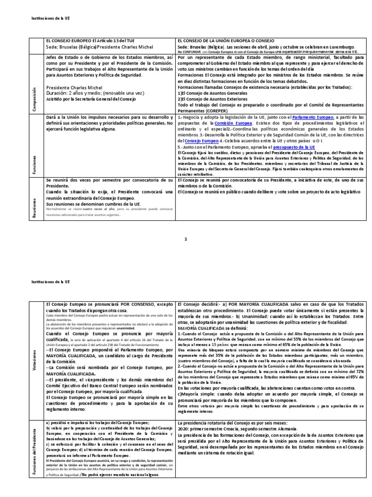 Cuadro - Instituciones de La Ue | PDF | Consejo europeo | Política mundial