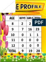 AGE PROFILE