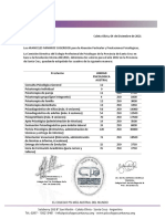 Honorario Minimos Sugeridos 2022