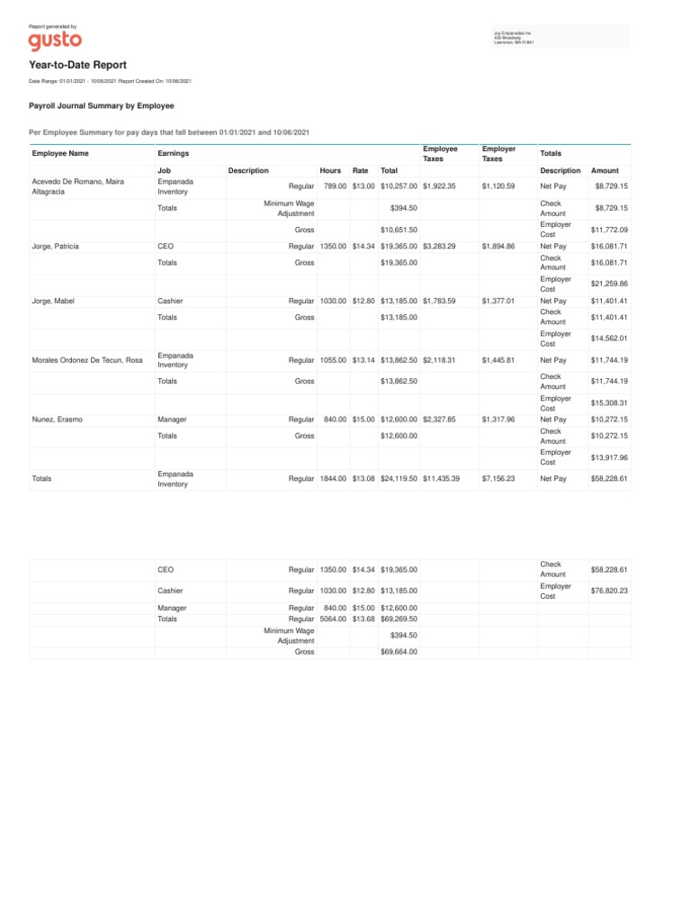 Gusto Payroll Journal Summary Report | PDF | Employment | Expense