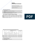 19crsfile - B Tech Cse With Specialization in Cyber Security PDF