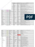 Lista de Centros de Emision de Guias