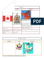 Perfil geográfico de Canadá, EEUU y México