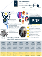 4. O eu psicológico_infográfico