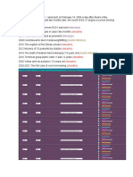 Evidence: Timelines:: (Liderazgo) (Liderazgo)