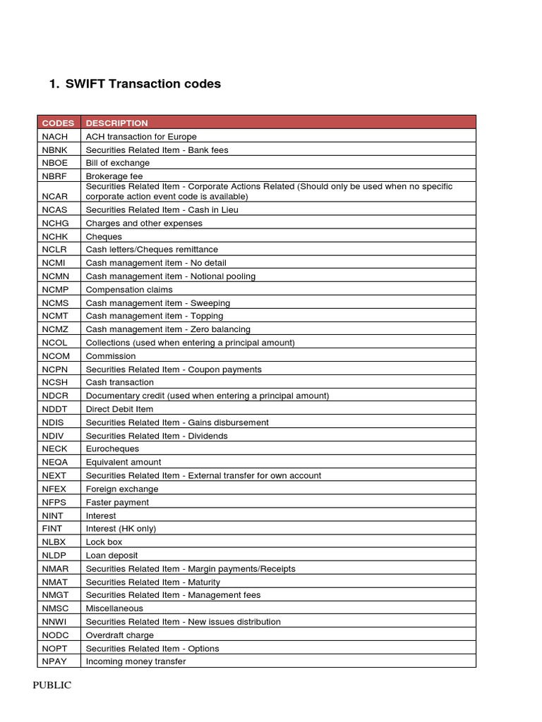 SWIFT BAI2 and ISO Transaction Codes | PDF | Debit Card | Cheque