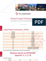 Nickel Funds Performance: Bill Morrisons Wealth Management SDN BHD