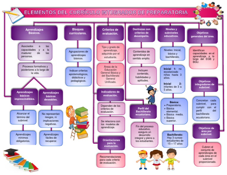 mapa-conceptual1-pdf-evaluaci-n-aprendizaje