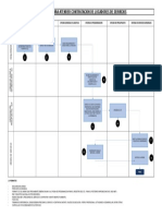 Flujograma para Atender Contratacion de Locadores de Servicios