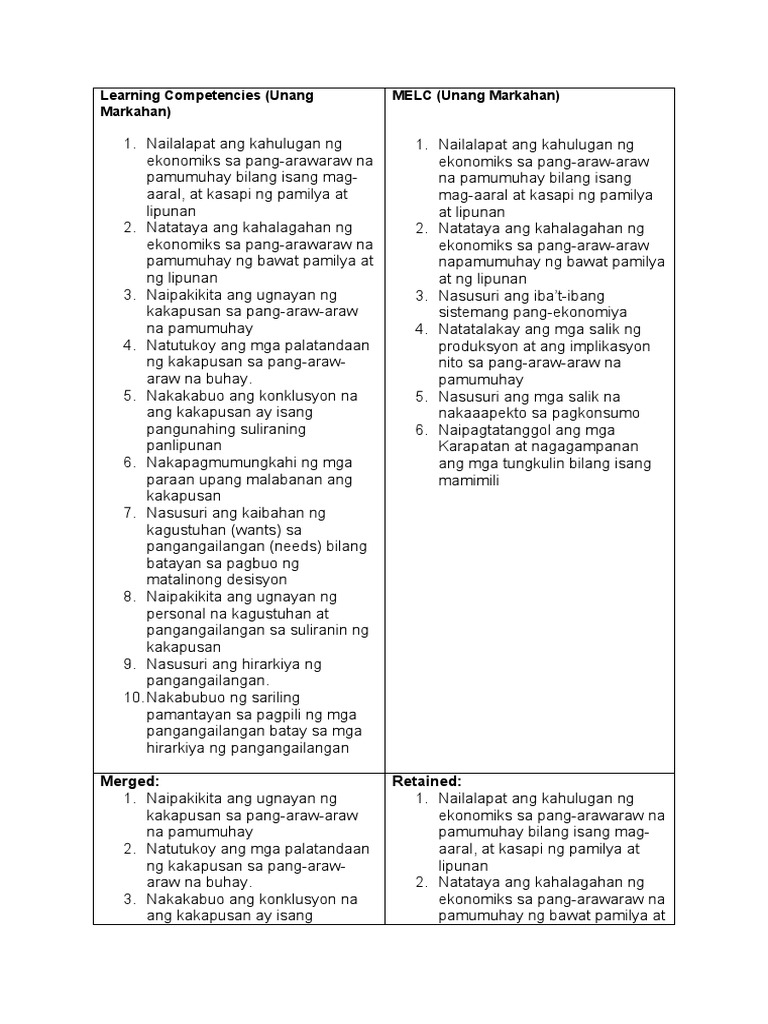 Learning Competencies | PDF