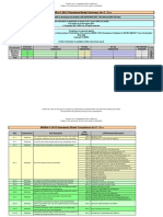 MISRA-C:2012 Standards Model Summary For C / C++