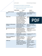 Fundamentos de Medios de Cultivo para Levaduras