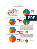 Resultados Diagnóstico