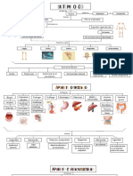 Mapas Biologia