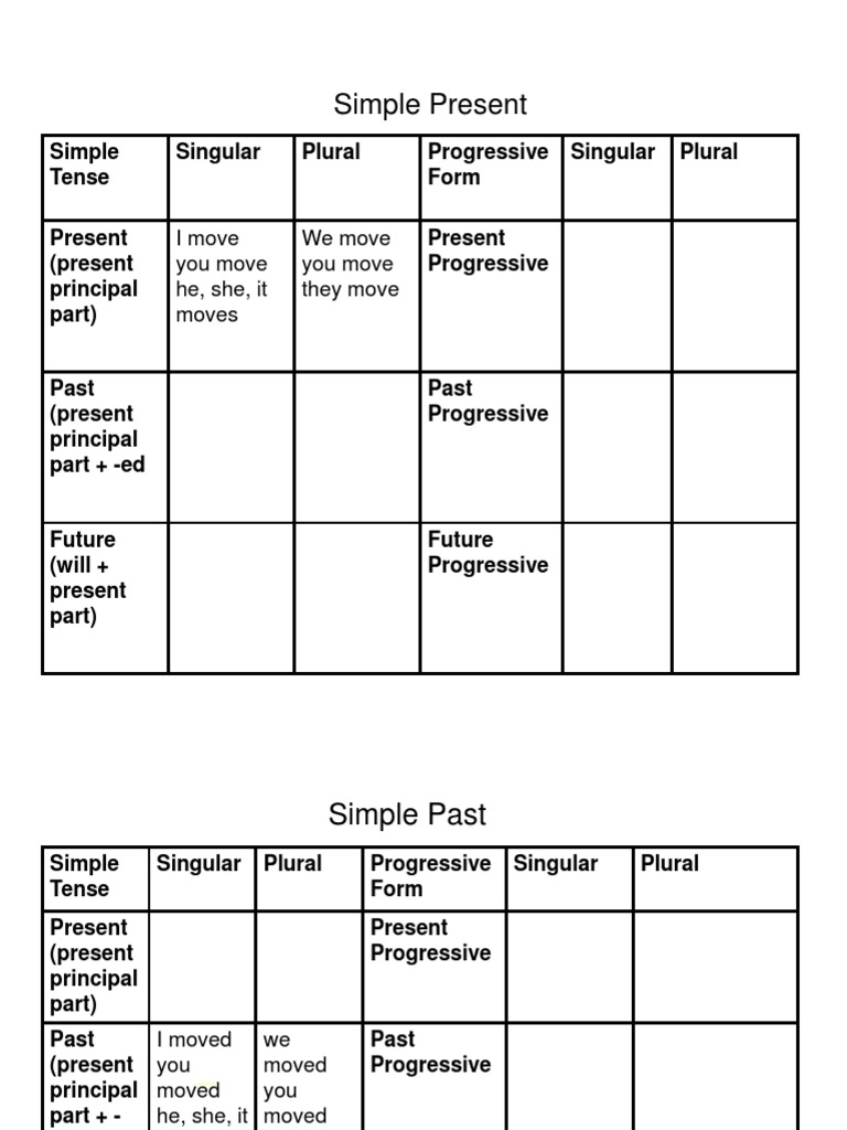 Verb Tenses Chart | PDF | Grammatical Tense | Grammatical Number
