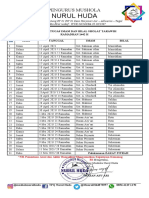 Jadwal Petugas Imam Dan Bilal Sholat Tarawih 2