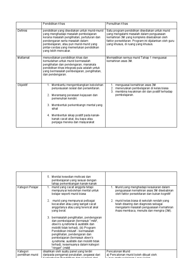 Perbezaan Pendidikan Khas Dan Pemulihan Khas Pdf
