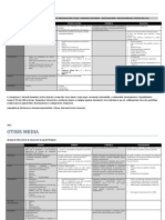 Resumen - OTISIS - CONJUNTIVITIS