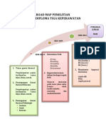 Road Map Penelitian D3 Keperawatan