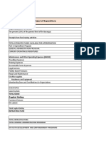 Object of Expenditure: Part I. Receipts Program