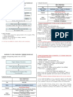 (SEOUL Residences) : Visit Online Application Site