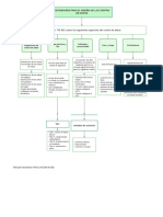 Mapa Conceptual - Estandares de Diseño Centro de Datos