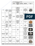 Tabla de Rocas Sedimentarias - Barbara - Quezada.