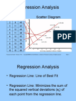 Regression Analysis: Scatter Diagram