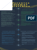 Diferentes Sistemas Registrales