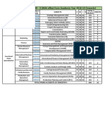 MBA (Part Time) SEMESTER - 4 (With Effect From Academic Year 2018-19 Onwards)