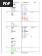 Correspond en CIA Entre Nutdistrito-concelho