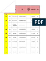 By Name Kasus Aktif PR 2022