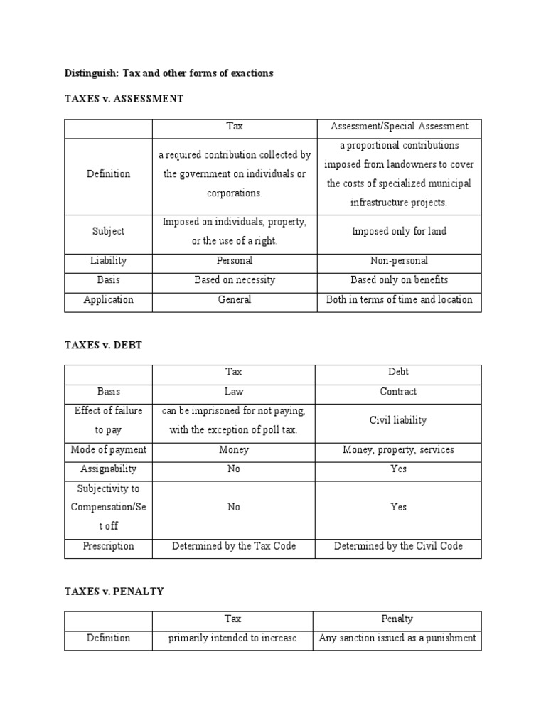 Tax and Other Forms of Exactions Revised | PDF | Taxes | Crime & Violence